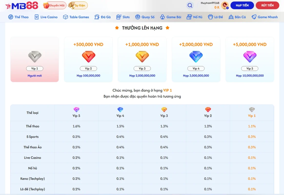 Thưởng lên cấp VIP tranh đua thứ hạng nhận quà khủng